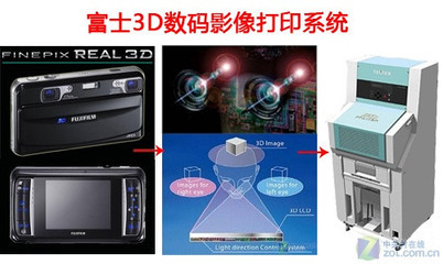阿凡达掀蓝色风暴 3D技术热袭打印领域_商用_科技时代_新浪网
